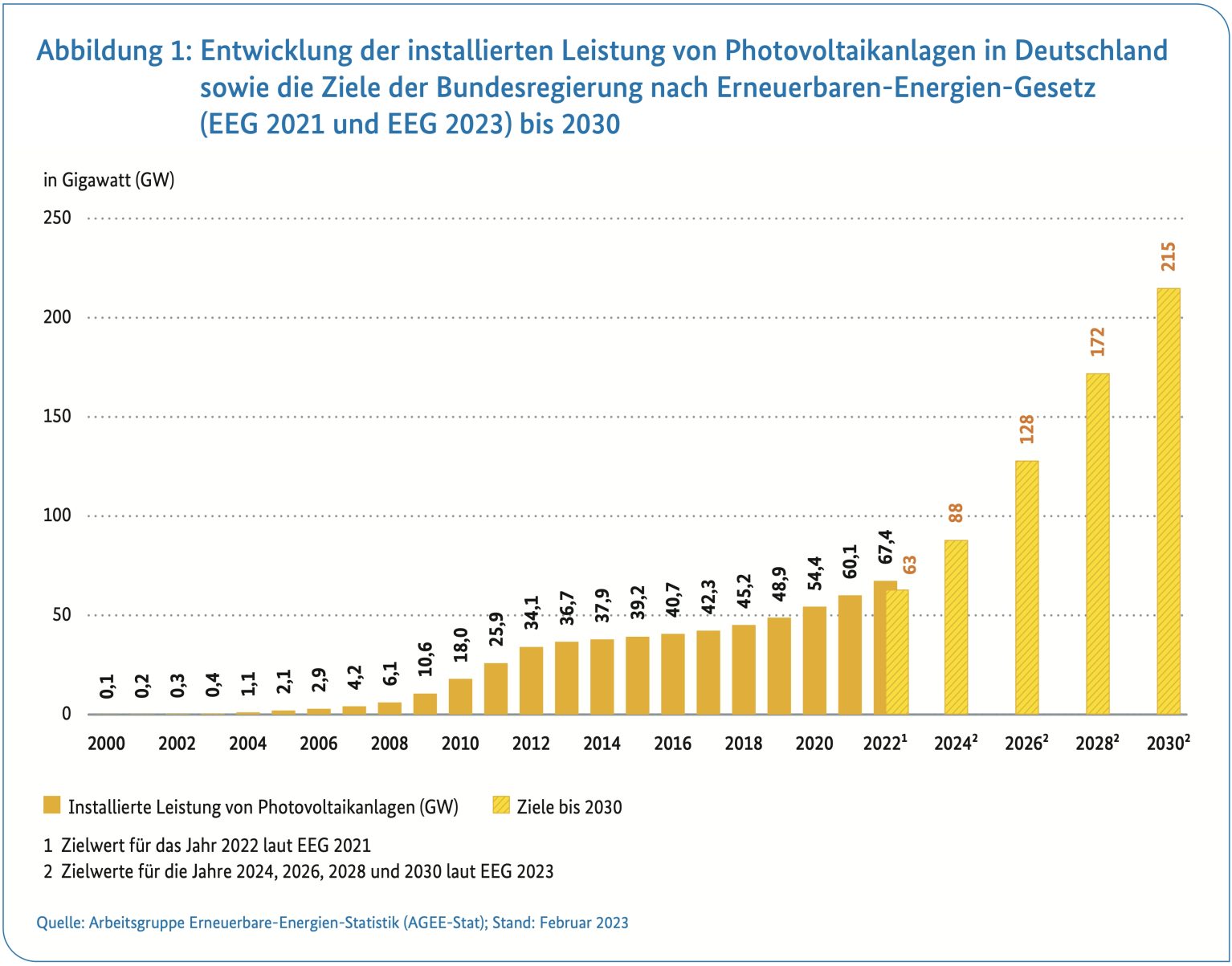 Ab Wie Vielen Jahren Ist Energie umweltinstitut.org