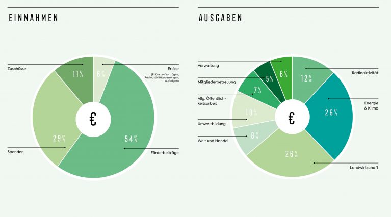 image transparenz eingabenausgaben b c umweltinstitut(2)