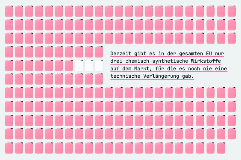 Grafik technische Verlängerung Eine große Fläche mit vielen pinken Kanistern, nur drei sind weiß. Daneben der Text: In der gesamten EU gibt es nur drei Wirkstoffe ohne technische Verlängerung.